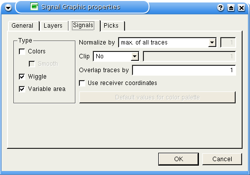 Signal properties