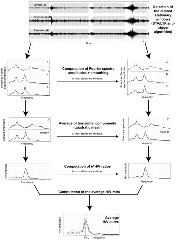 Methodology