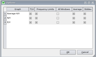 Options for plotting H/V results
