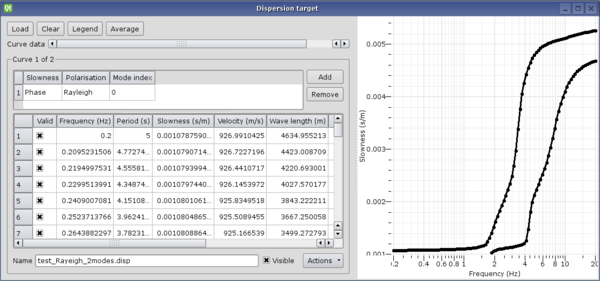 Dinverdc dispersion target.png