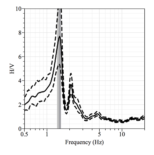 File:HV Add peak.png