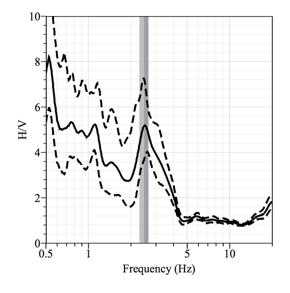 File:HV Adjusted Peak.png