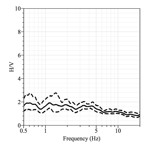 File:HV Flat No Peak.png