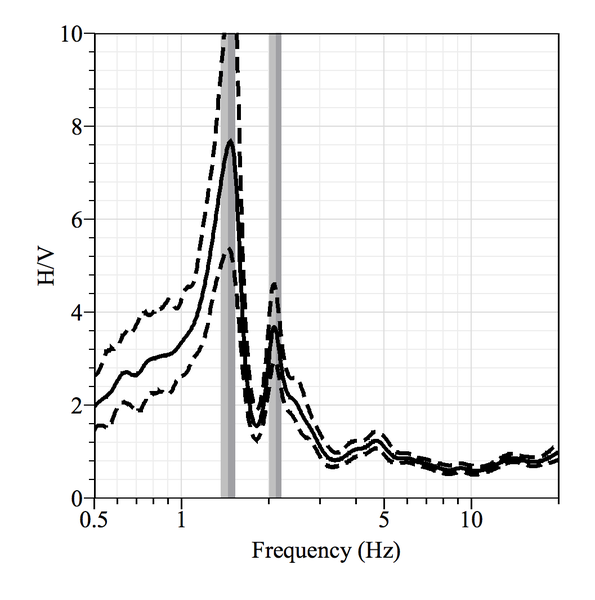 File:HV Peak Added.png