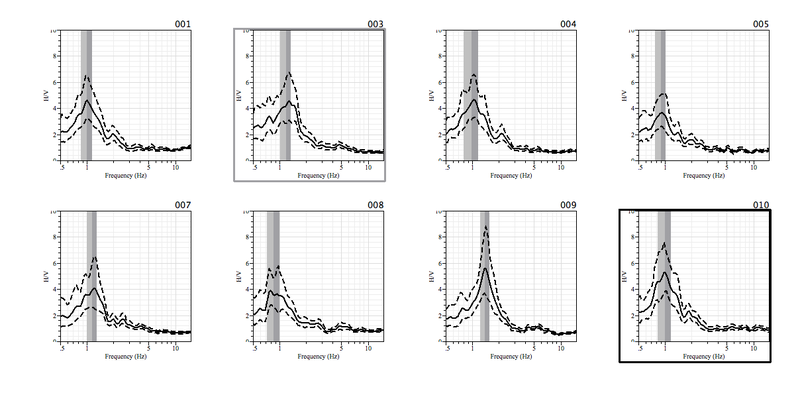 File:HV RESULTS HV StationsSelected.png