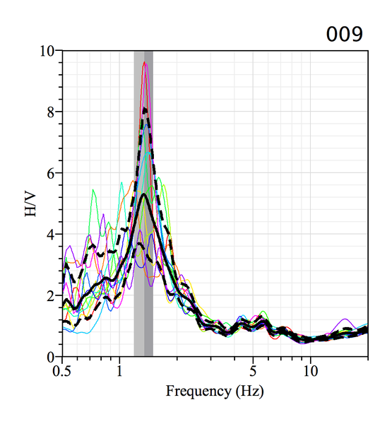 File:HV RESULTS HV curve1.png