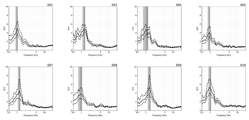 File:HV RESULTS HV curves.png