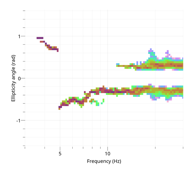 File:Lep ell rayleigh rtbf.png