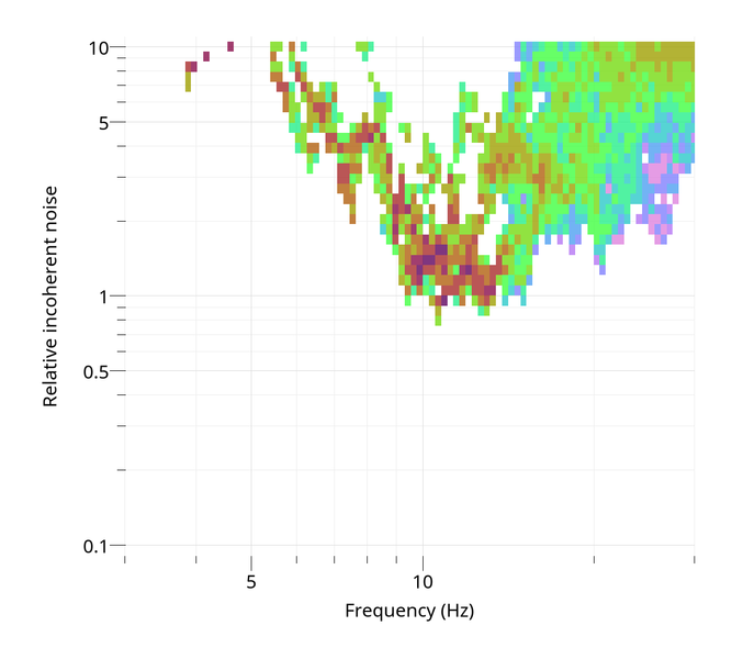 File:Lep noise rayleigh rtbf.png