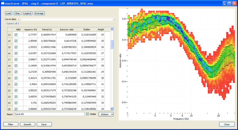File:SPACToolbox SPAC2DISP Max2curveHistograms.png