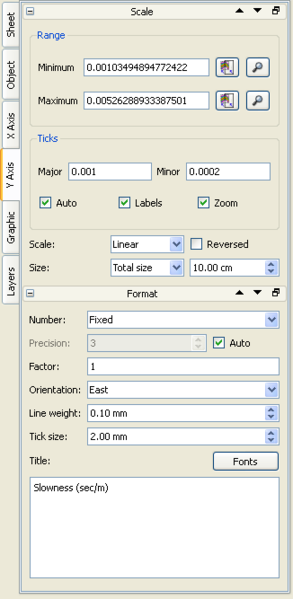 File:SciFigs Graph Yaxis.png